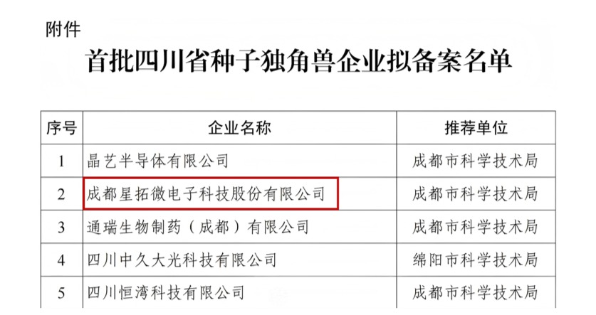 welcome-球速体育电子入选首批四川省种子独角兽企业名单.jpg